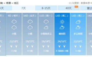 湘潭天气预报30天准确一览表-湘潭天气预报30天准确