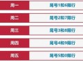西安车辆限号最新规定2023年限行处罚-西安车辆限号最新规定2023