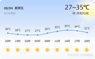 沈阳天气预报15天查询30天-沈阳天气预报15天查询30天寿司上的多春鱼籽是生的吗?