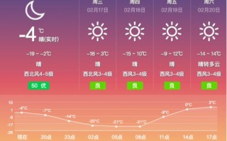 大同天气顸报-大同天气预报24小时