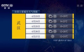cctv1天气预报19点30回放6月28-cctv1天气预报19点30