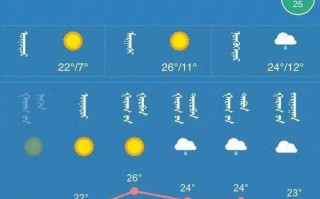 桂平天气预报七天-桂平天气预报七天画报