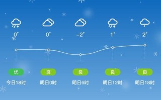 砀山天气预报30天查询-砀山天气预报30天查询结果