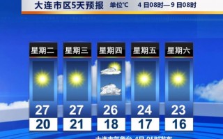 大连七天天气预报查询-大连天气预报7天查询结果