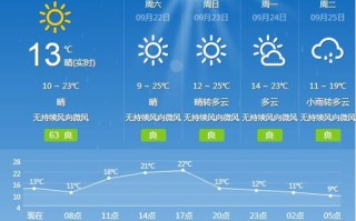 莱西市天气预报15天天气-莱西市天气预报一周天气预报