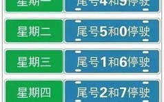 限行廊坊-限行廊坊市