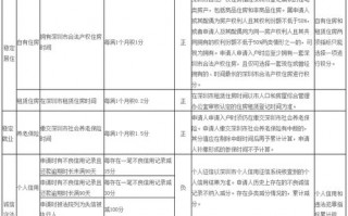 外地牌入深圳申报成功怎么办-外地牌入深圳申报