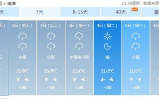 新会天气预报一周天气-新会天气预报