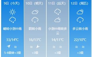上海天气预报24小时详情查询-上海天气预报24小时