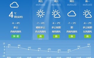 宝坻天气预报一周天气预报-宝坻天气预报一周天气