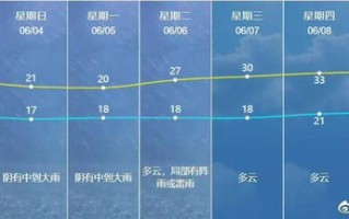 海门天气预报一周7天明天查询-海门天气预报一周7天