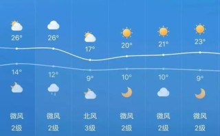 今天的天气预报每小时的天气预报-今天的天气预报每小时的天气预报是什么
