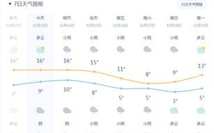 信阳天气预报15天30天-信阳天气预报15天30天查询