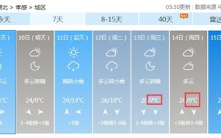 襄阳未来15天天气预报-襄阳未来15天天气预报情况 襄阳三十天天气预报