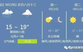 邯郸天气预报查询一周-百度邯郸天气预报一周天气