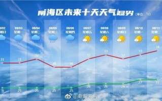 西安半个月的天气预报15天查询-半个月的天气预报15天查询