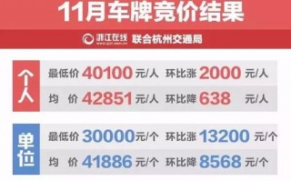 深圳车牌竞价费用最新-深圳车牌竞价费用最新2023