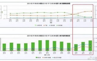 延庆天气预报一周-延庆天气预扳