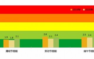 深圳早晚高峰限行时间几点到几点-深圳早晚高峰限行时间