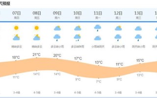 广东中山24小时天气-广东中山24小时天气