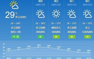 北京一周天气预报15天查询-北京一周天气预报?
