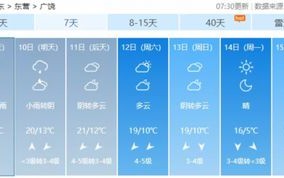 最新广饶天气预报-广饶天气预报一周天气