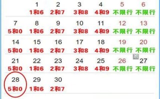今天汽车限号是多少北京-今天汽车限号是多少