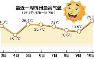 杭州天气预报15天天气预报查询,苏州天气预报-杭州天气预报15天天气