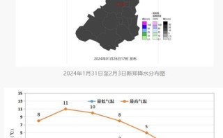 新郑天气预报30天查询-新郑天气预报