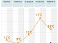 长沙天气预报30天准确一览表图片查询-长沙天气预报30天准确