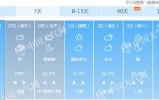 北京天气一周预报-北京天气一周预报七天查询结果