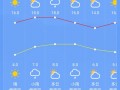彬县天气预报15天准确率-彬县天气预报15天