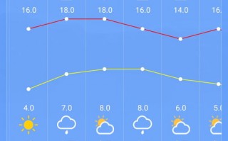 彬县天气预报15天准确率-彬县天气预报15天