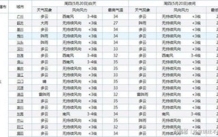 2020年十一月天气回顾-2020年十一月天气回顾图