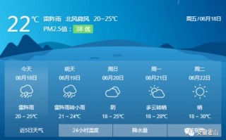 霍山天气预报15天查询最新消息-霍山天气预报15天查询