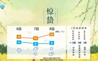 福州天气预报15天30天-福州天气预报15天30天 视频