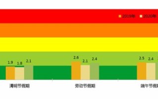 深圳限行规定-外来车进深圳限行规定