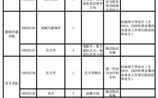 新乡限号2021最新限号-新乡限号2021最新通知