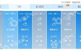 天气北京24小时预报-天气北京24小时预报