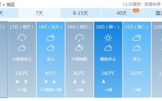 漯河未来30天天气预报准确-漯河未来30天天气预报