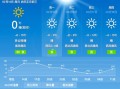 故城天气预报15天准确一览表-故城天气预报15天