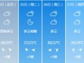 淮安天气预报30天准确-淮安未来60天天气