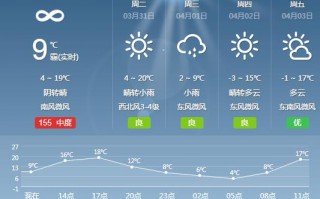 太原一周天气预报七天万柏林区天气预报-太原一周天气预报七天