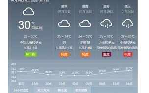 天气预报杭州天气预报15天-天气预报杭州