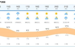 天气预报查询一周15天青浦-青浦天气预报一周7天