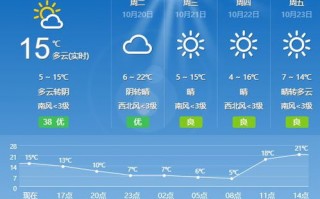 庆阳天气预报40天-庆阳天气预报40天预报查询结果