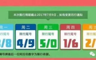 安国限号时间是几点到几点-安国限号2021最新限号时间