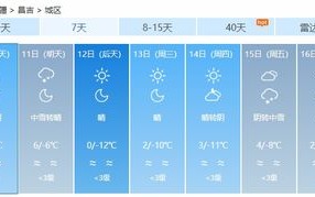 昌吉天气预报一周-昌吉天气预报一周天气情况查询