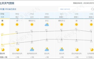 石家庄天气预报15天准确-石家庄天气预报15天准确一览表