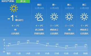 六安天气预报30天-六安天气预报30天查询结果